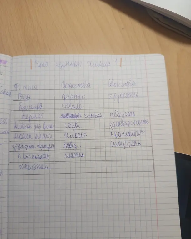 Какие вещества и свойства ты изучаешь на химии?