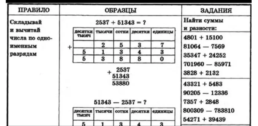 Найди суммы и разности: 4801 + 15100
