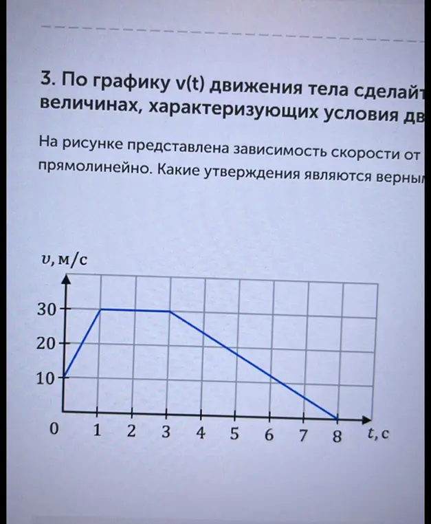 По графику v(t) движения тела сделай выводы о величинах, характеризующих условия движения