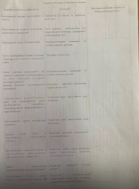 Составь таблицу по былине Садко