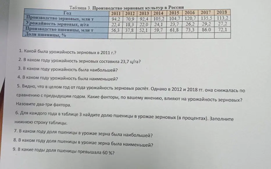 Определи урожайность зерновых в 2011 г. по таблице.