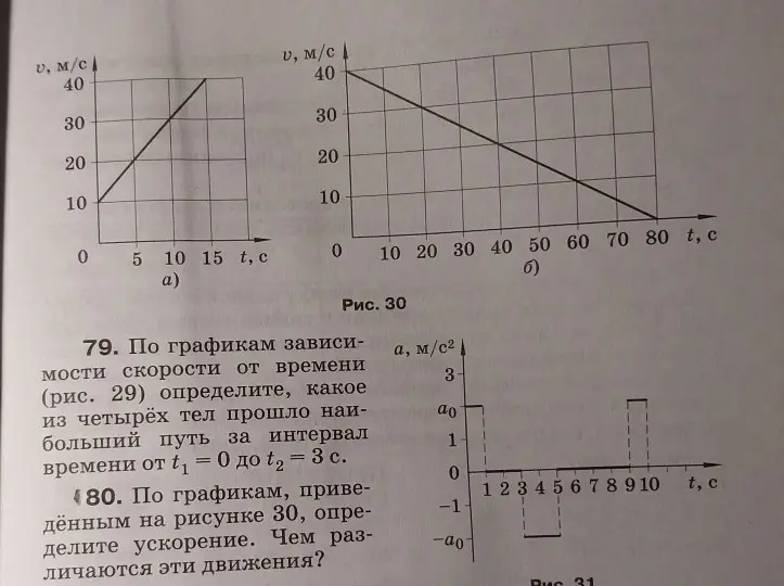 Объясни, какое из четырёх тел прошло наибольший путь за интервал времени от 0 до 3 секунд, и определи ускорение по графикам.