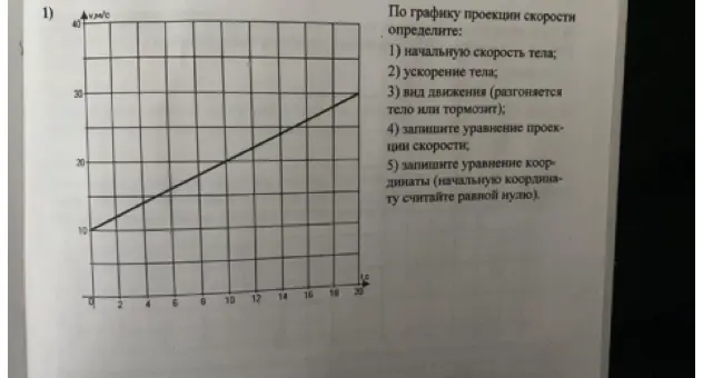 Определи по графику проекции скорости начальную скорость тела