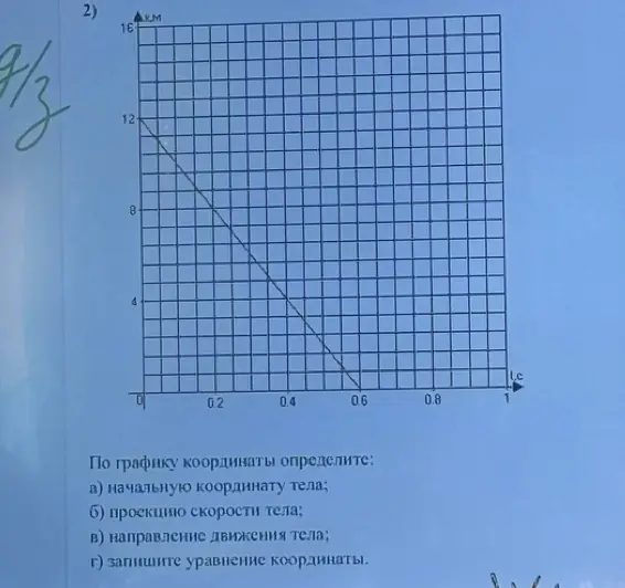 Определи по графику координаты начальную координату тела.