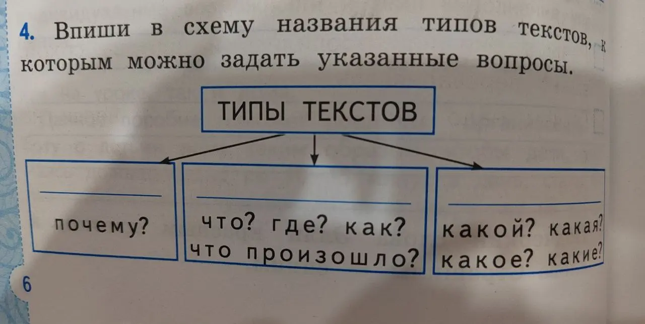 Заполни в схеме названия типов текстов, которым можно задать указанные вопросы.