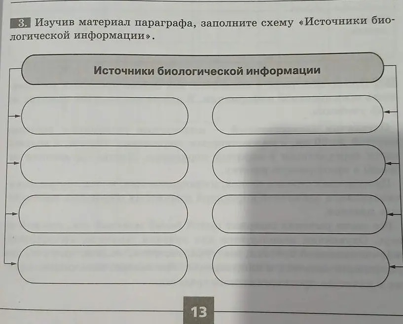 Предложи источники для заполнения схемы «Источники биологической информации»