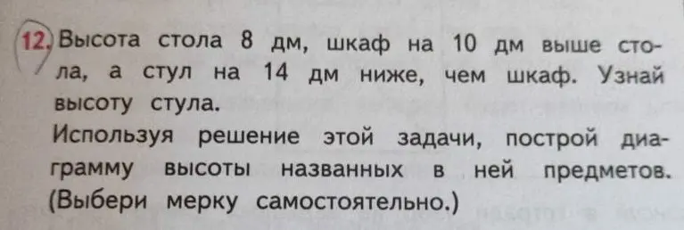 Вычисли высоту стула, если высота стола 8 дм, шкаф на 10 дм выше стола, а стул на 14 дм ниже, чем шкаф и построй диаграмму высоты названных в ней предметов.