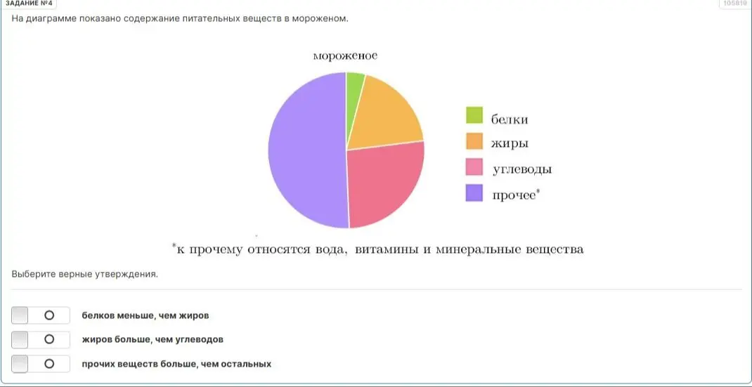 Выбери верные утверждения, опираясь на круговую диаграмму с содержанием питательных веществ в мороженом.