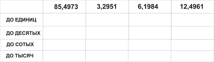 Ты просишь округлить числа 85,4973, 3,2951, 6,1984, 12,4961 до единиц, десятых, сотых и тысяч.