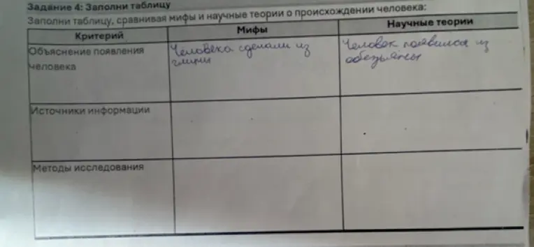 Помоги заполнить таблицу, сравнивая мифы и научные теории о происхождении человека