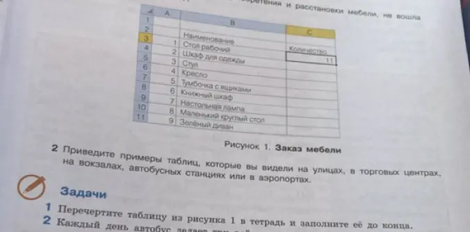 Ты просишь перечертить таблицу из рисунка 1 в тетрадь и заполнить её до конца.