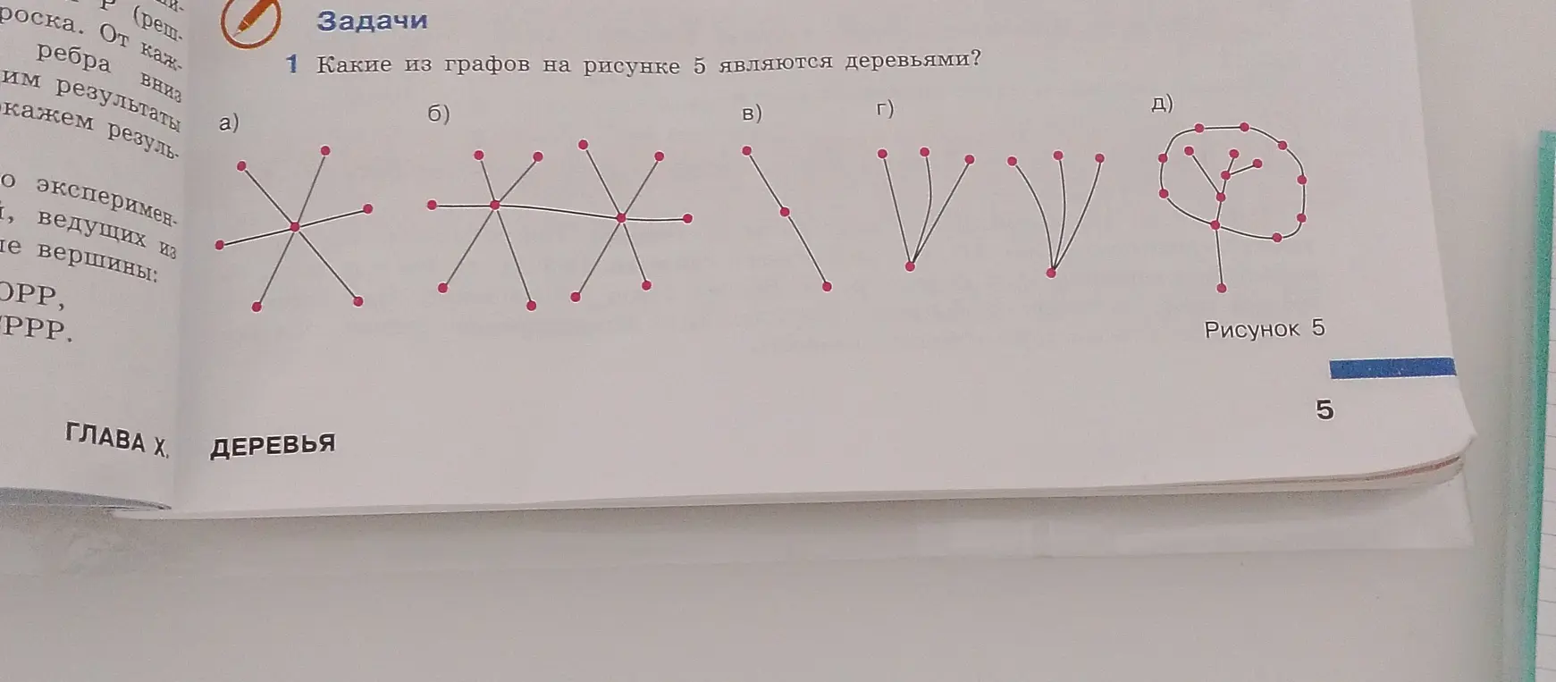 Какие из графов на рисунке 5 являются деревьями?