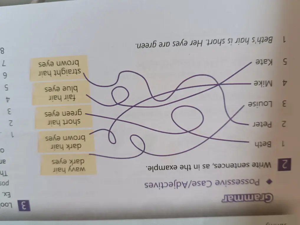 Напиши предложения про Питера, Луизу, Майка и Кейт, как в примере про Бет.
