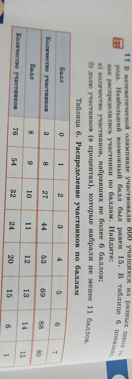 Как найти количество участников, набравших не более 6 баллов и долю участников (в процентах), которые набрали не менее 11 баллов?
