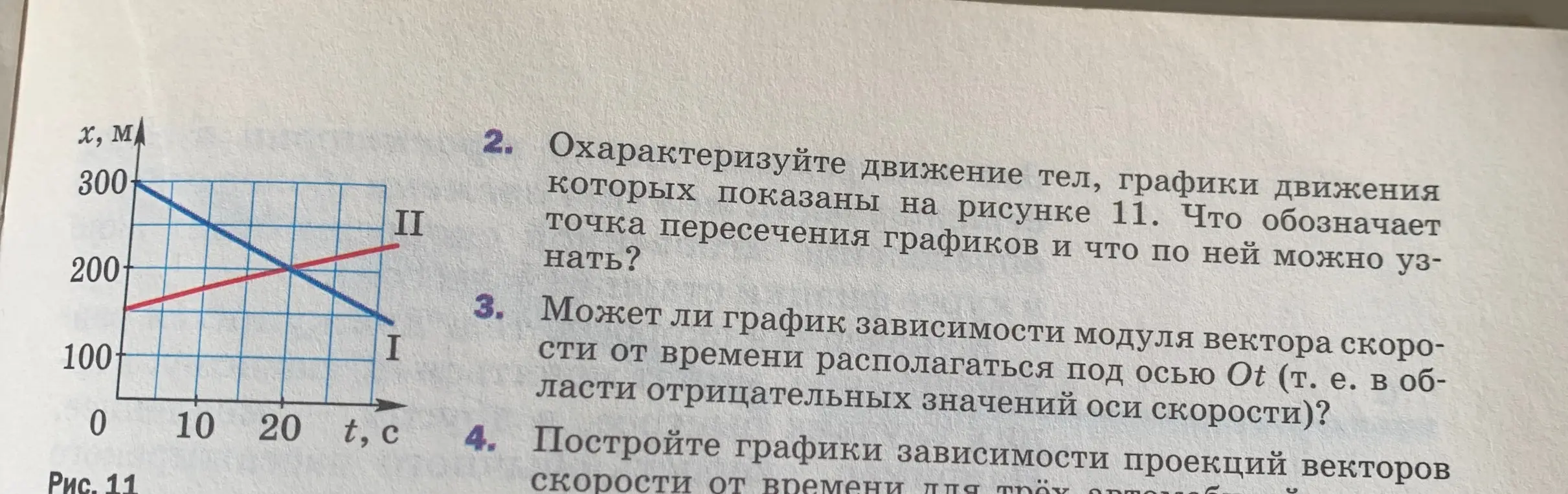 Охарактеризуй движение тел, графики движения которых показаны на рисунке 11. Что обозначает точка пересечения графиков и что по ней можно узнать?