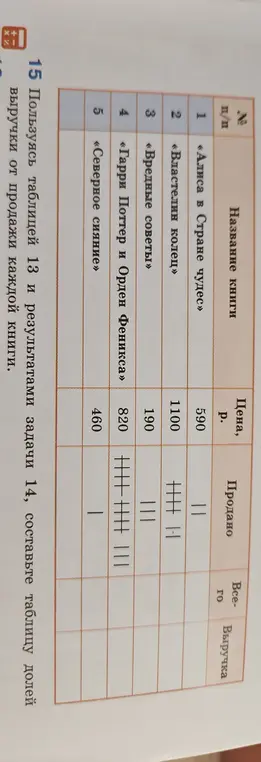 Составь таблицу долей выручки от продажи каждой книги, пользуясь таблицей и результатами задачи.