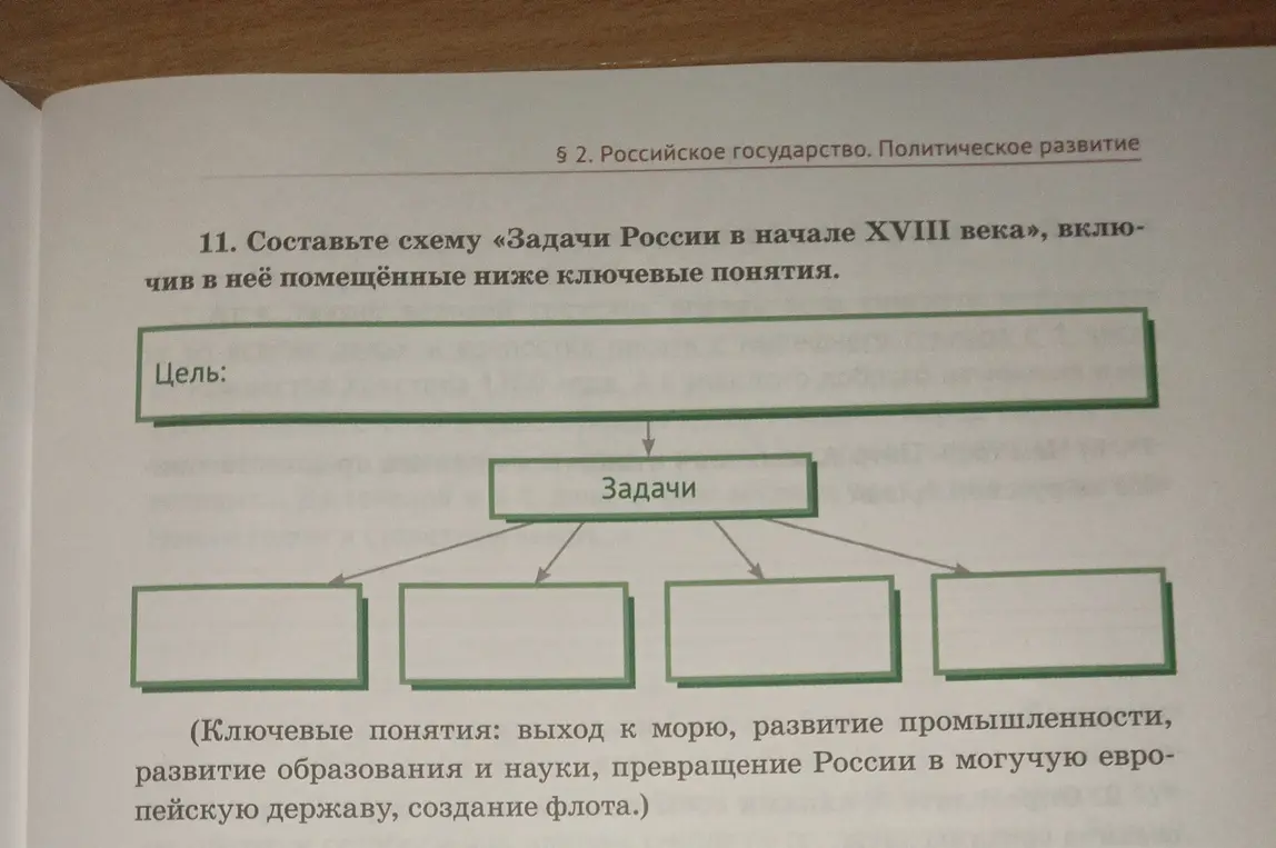 Составь схему «Задачи России в начале XVIII века», включив в неё помещённые ниже ключевые понятия.