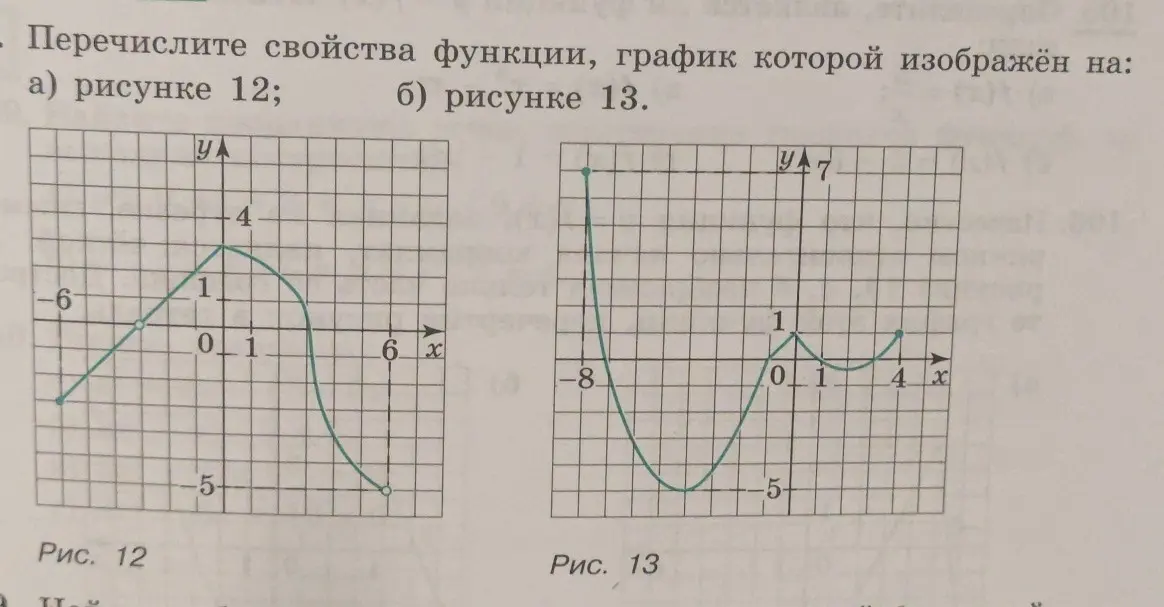 Перечисли свойства функции, график которой изображён на рисунке 12