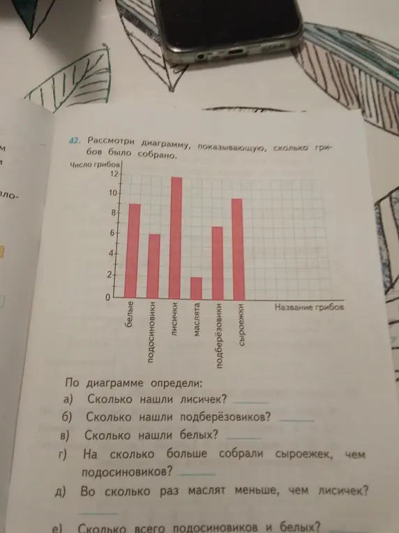 Помоги определить по диаграмме, сколько нашли лисичек.