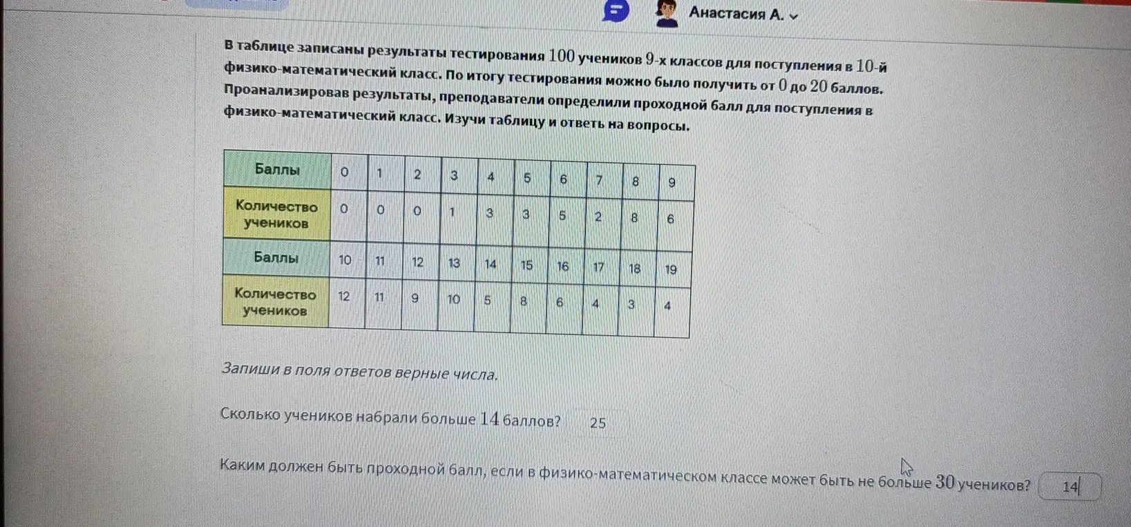Помоги посчитать, сколько учеников набрали больше 14 баллов и каким должен быть проходной балл, если в классе может быть не больше 30 учеников