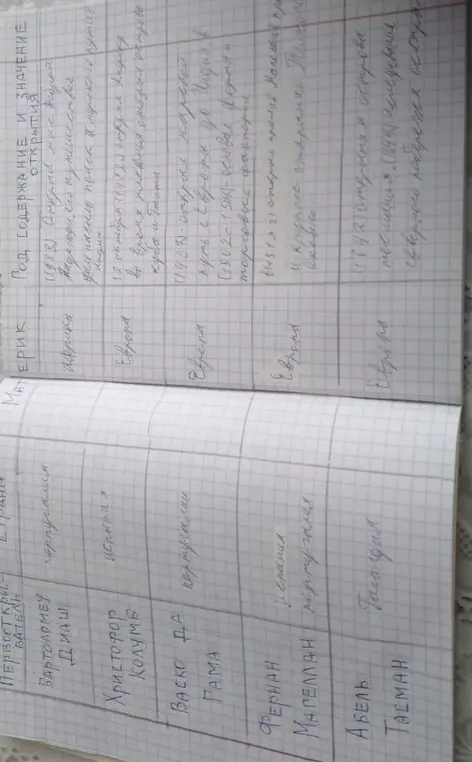 Составь таблицу об известных путешественниках