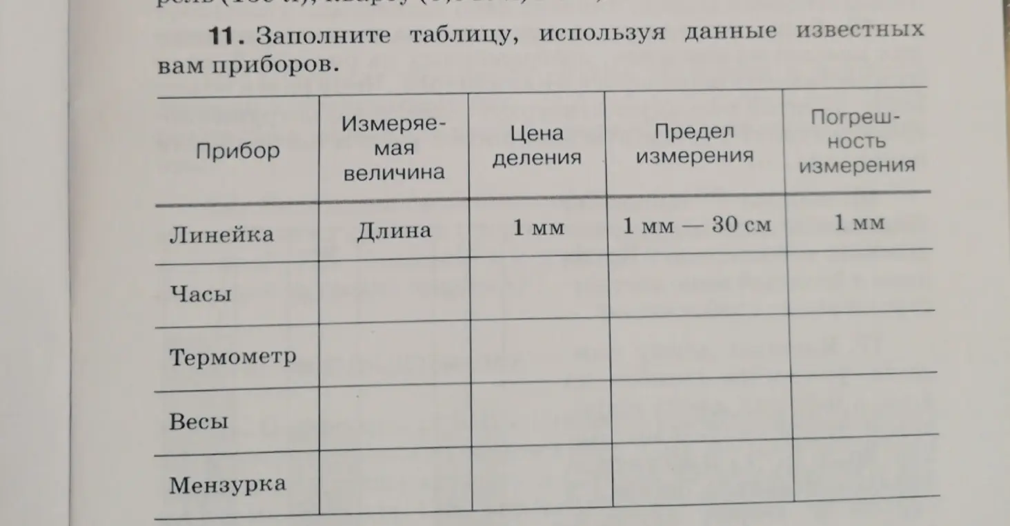 Заполни таблицу, используя данные известных приборов для часов, термометра, весов и мензурки