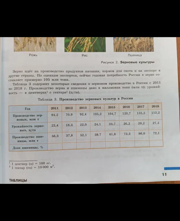 Рассчитай долю пшеницы в общем объеме зерновых культур в России за период с 2011 по 2018 год и заполни таблицу