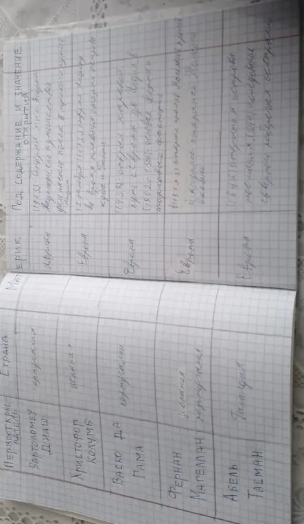 Заполни таблицу об известных путешественниках и их открытиях