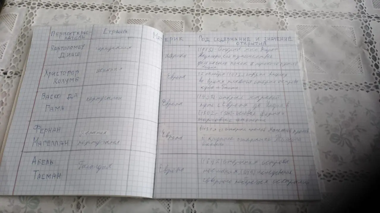 Можешь помочь с информацией в таблице про открытия?