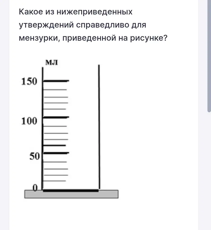 Какое из нижеприведенных утверждений справедливо для мензурки, приведенной на рисунке?