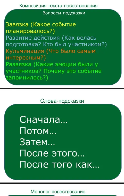 Объясни, что такое композиция текста-повествования