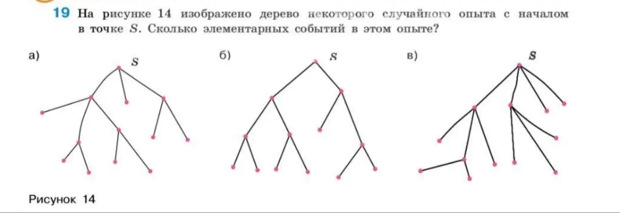 Ты просишь посчитать, сколько элементарных событий в опыте на рисунке.