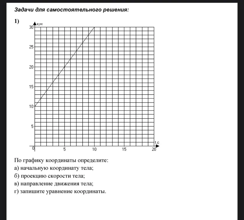 Помоги по графику координаты определить начальную координату тела.