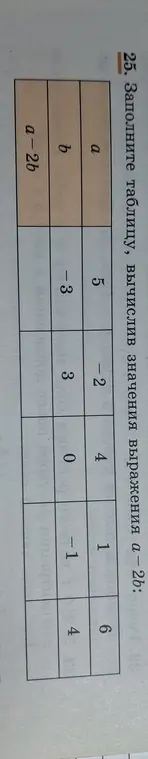 Помоги мне заполнить таблицу, вычислив значения выражения a - 2b