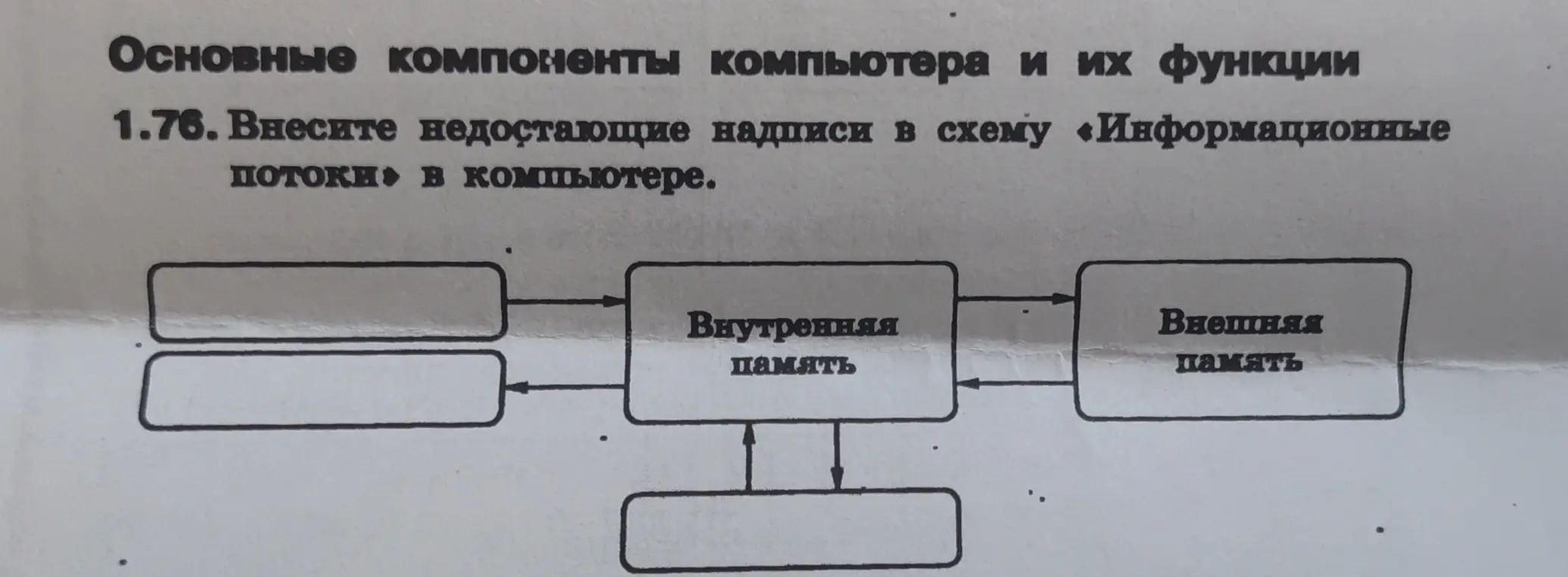 Внеси недостающие надписи в схему «Информационные потоки» в компьютере.