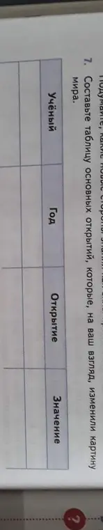 Составь таблицу основных открытий, которые, на твой взгляд, изменили картину мира.