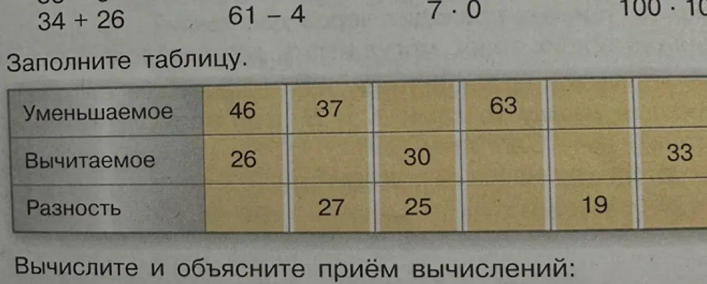 Заполни таблицу, где даны уменьшаемое, вычитаемое и разность