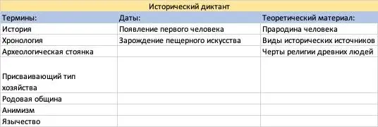 Заполни исторический диктант