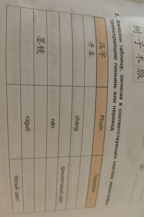 Заполни таблицу, записав в соответствующих клетках иероглифы, транскрипцию пиньинь или перевод