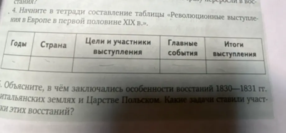 Объясни, в чём заключались особенности восстаний 1830-1831 гг. в итальянских землях и Царстве Польском.