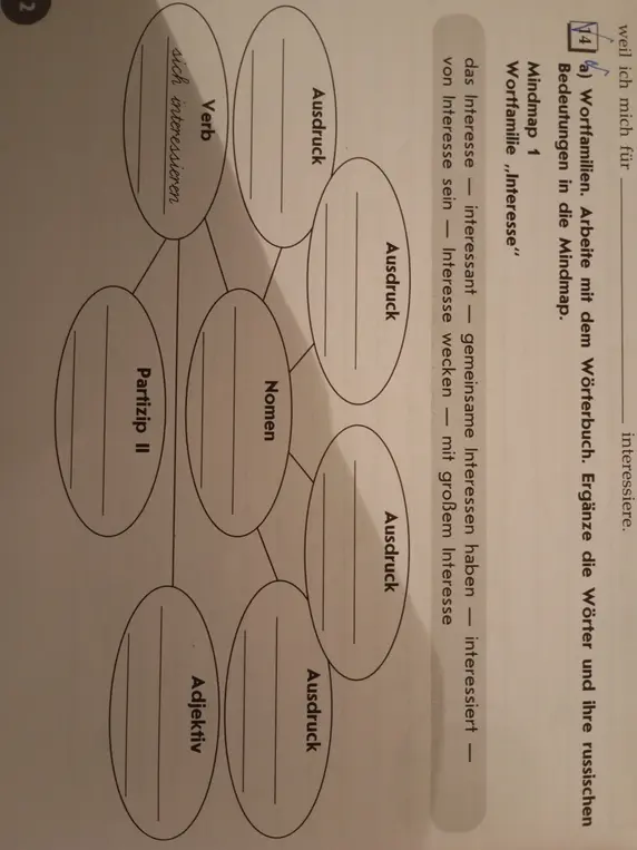 Заполни mindmap словами из Wortfamilie «Interesse»