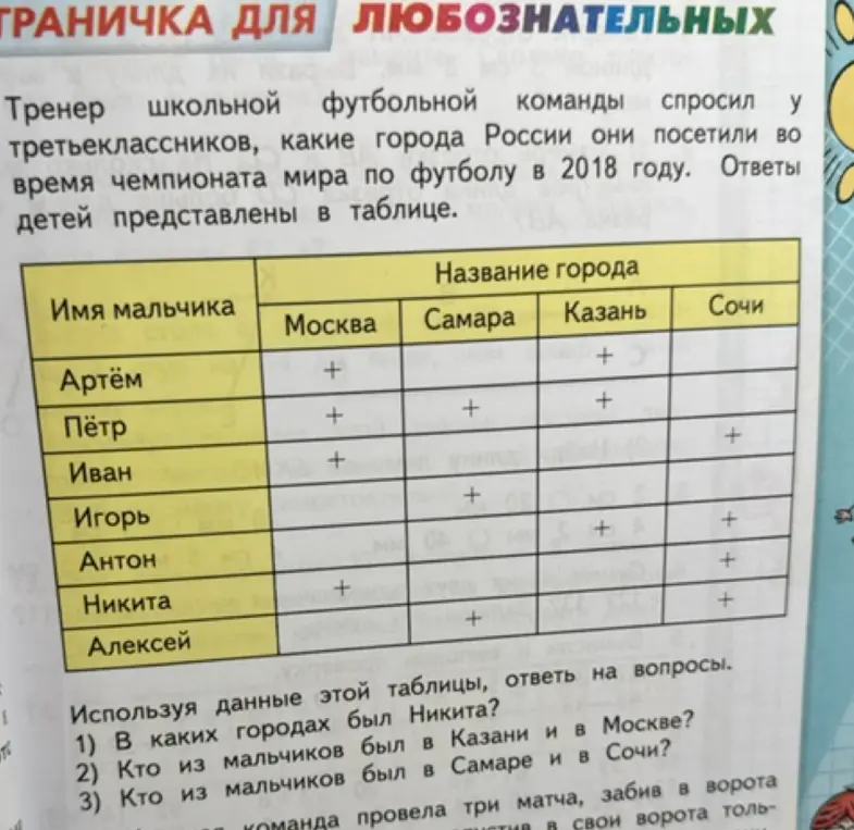 В каких городах был Никита?