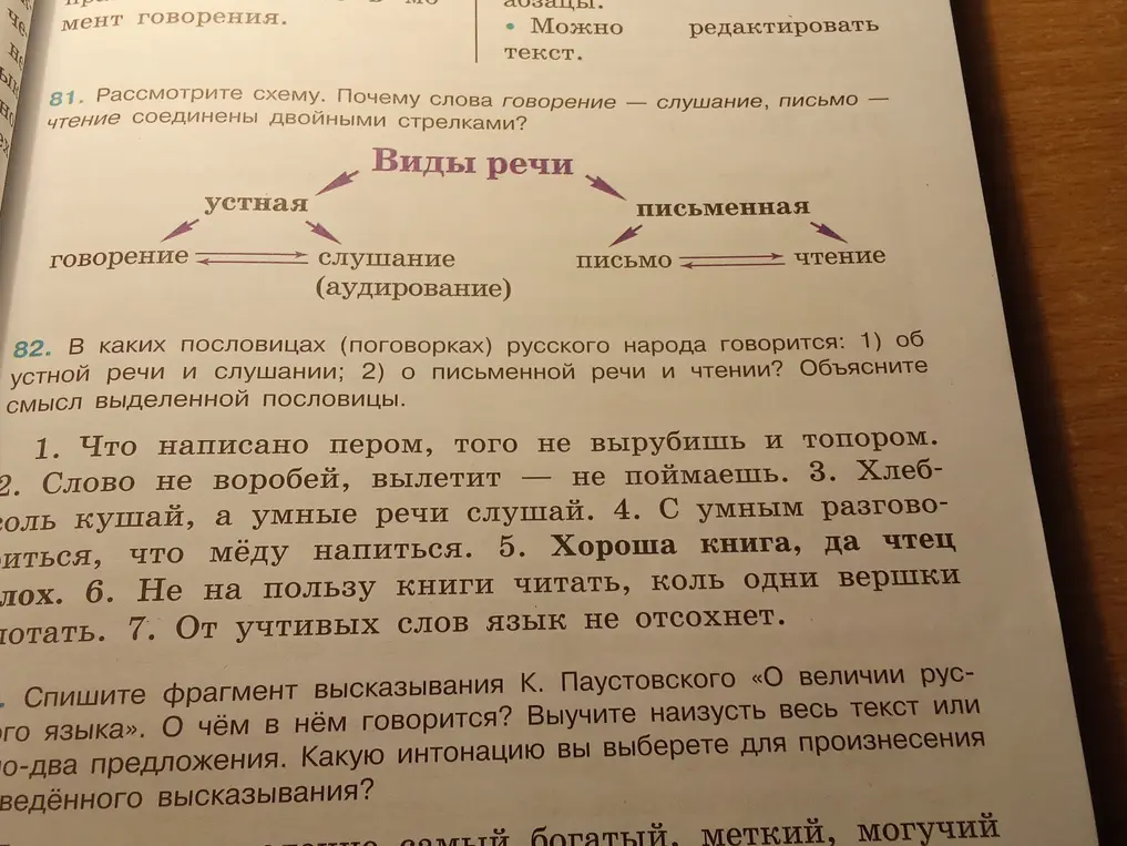 В каких пословицах русского народа говорится об устной речи и слушании?