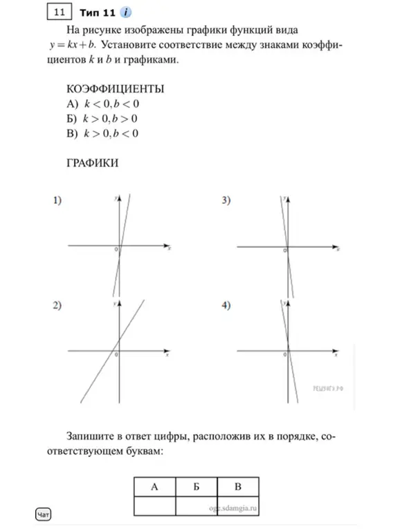 Объясни, как установить соответствие между знаками коэффициентов k и b и графиками функции y = kx + b