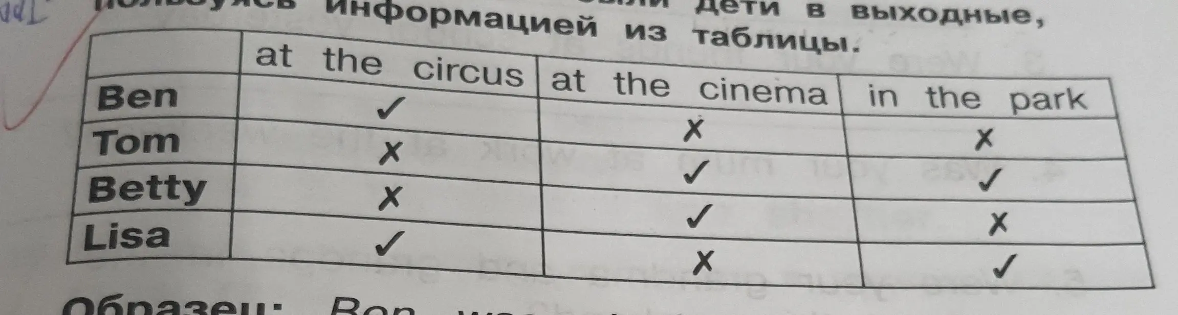 Напиши, какими были или не были дети в выходные, пользуясь информацией из таблицы