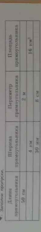 Заполни пропуски в таблице: найди ширину и площадь прямоугольника, если известны длина и периметр