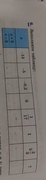 Ты просишь заполнить таблицу, подставляя значения x в выражение (x+5)/(x-3)