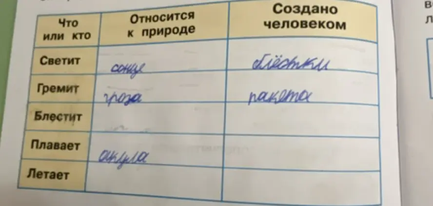 Заполни таблицу: что относится к природе, а что создано человеком, для слов 'Блестит' и 'Летает'