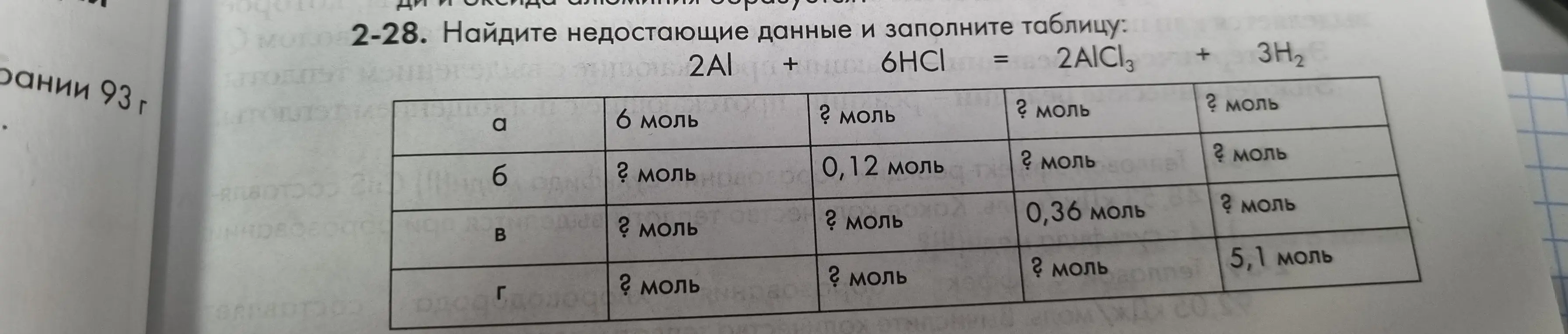 Помоги мне найти недостающие данные и заполнить таблицу для химической реакции 2Al + 6HCl = 2AlCl3 + 3H2