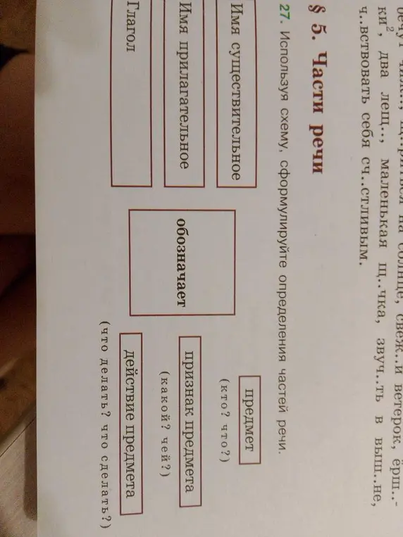 Сформулируй определения частей речи, используя схему